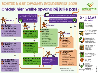 KC De Klimtoren