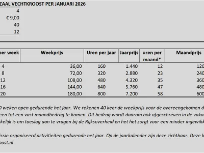 Stichting Vechtkroost