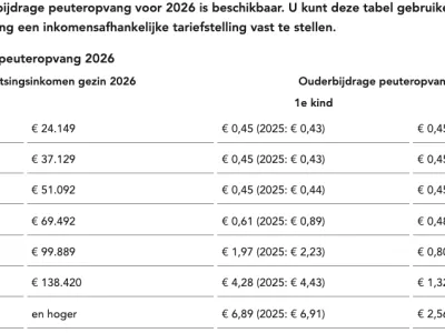 Kinderopvang Ienieminie