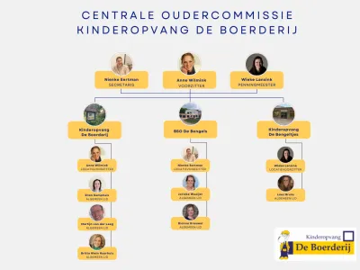 Kinderopvang De Bengeltjes