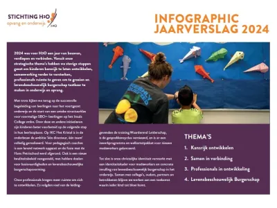 infographic jaarverslag 2024