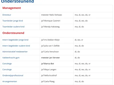 PIT Christelijk integraal kindcentrum De Twijn