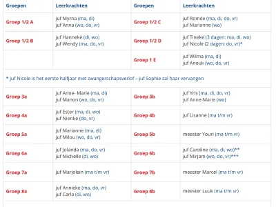 PIT Christelijk integraal kindcentrum De Twijn