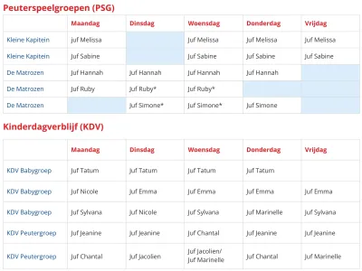 PIT Christelijk integraal kindcentrum De Twijn