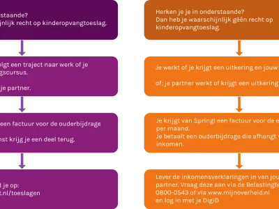 Peuterspeelschool De Bleek