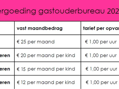 Christelijk Gastouderbureau Het Mosterdzaadje