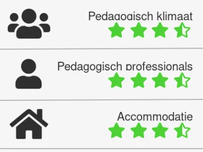 Beoordelingen via VerbeterMeter
