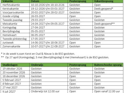 Peuteropvang Paulusburcht