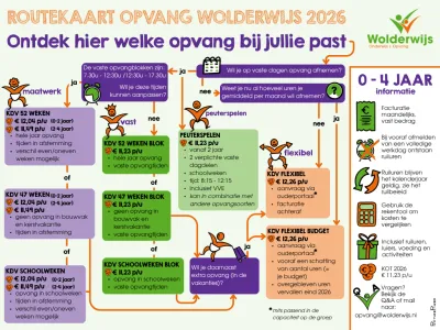 Peuterspelen Echtense Keitjes