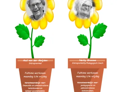 Kinderopvangboerderij Achter 't Potdeksel V.O.F.