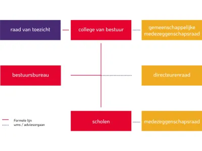 mijnplein BSO Heeten