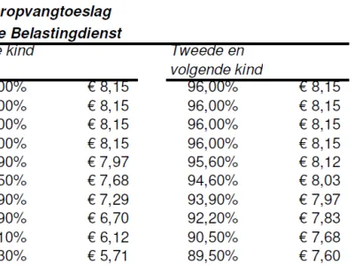 Gastouderbureau Betsie