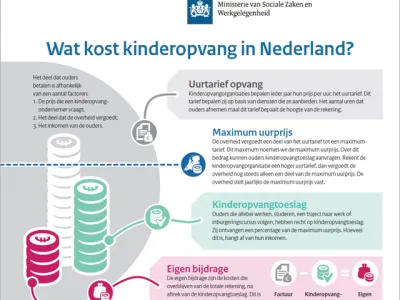Wat-kost-kinderopvang-1024x873.png