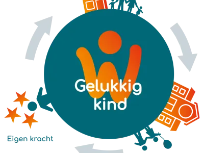 gelukkig-kind-infographic