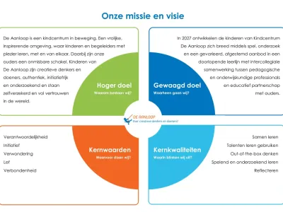 Stichting Abbo Kindcentra Kinderopvang - KDV Kindcentrum Aanloop