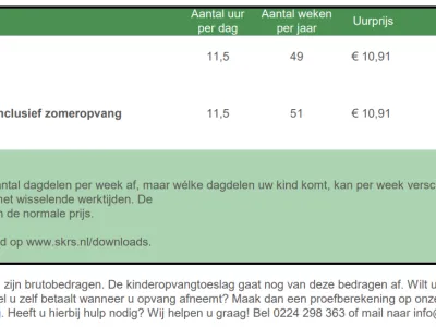 Prijsoverzicht kdv 2026