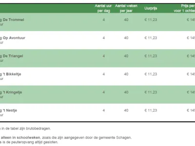 Prijsoverzicht peuteropvang 2026