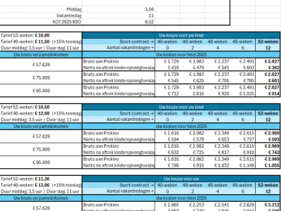 Tabel met vergelijking tussen een 40-weken contract plus vakantiedagen en een 52-weken contract *)