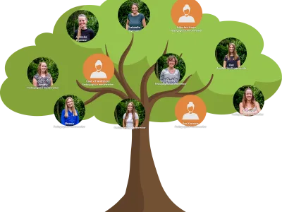 Kinderopvang Ommerkanaal