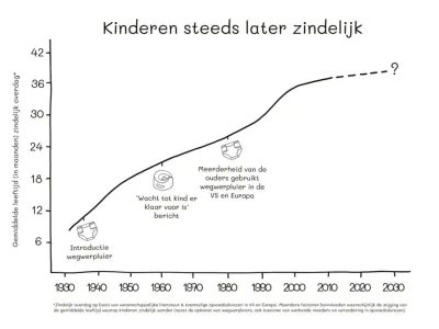Kinderopvang Bathmen