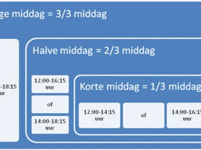 dagdelen