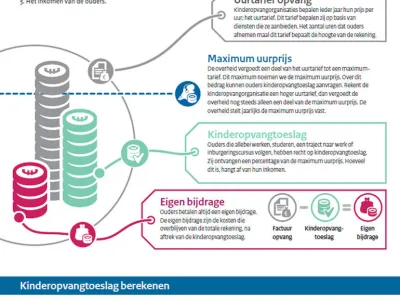 Kindercentrum Lutje Heem
