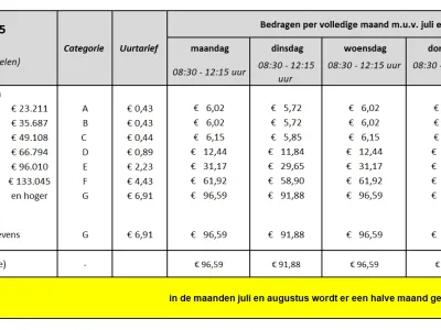 Meerlnest Voorweg