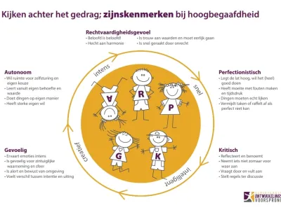 peuters met een ontwikkelingsvoorsprong
