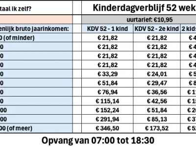 Wat.betaal.ik.zelf.kinderdagverblijf.2026