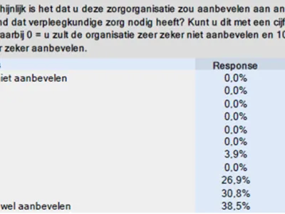 Een tabel met de resulaten van het KTO