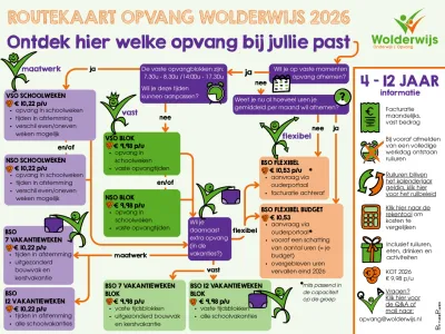 IKC De Horst