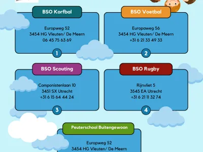 BSO BuitenGewoon Sport Theater & Dans, locatie Rugby