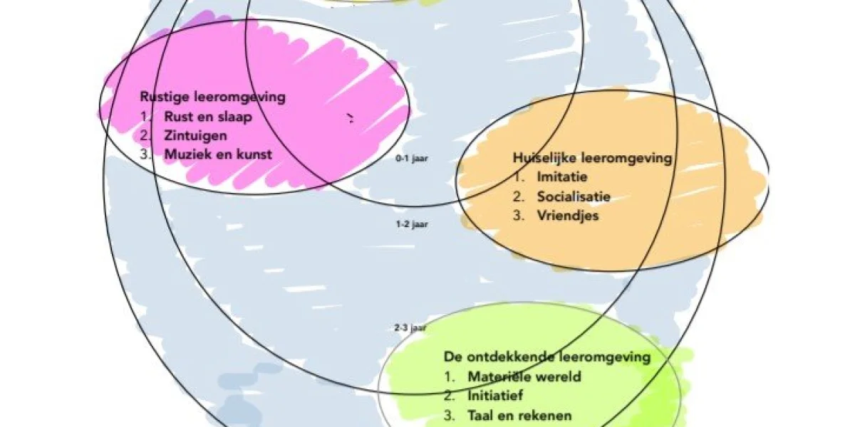 Kindcentrum 't Koetshuisje