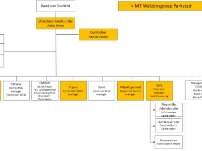KDV Pluk Brunssum West