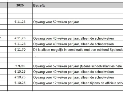 Kinderopvang 't Herdertje locatie BSO Noorderdracht