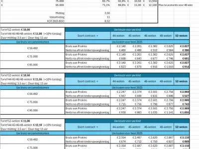 Tabel met vergelijking tussen een 44-, 45-, 46-, of 48-weken contract en een 52-weken contract *)