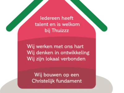 Peuteropvang Thuizzz de Vlechttuinen